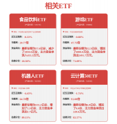 地域如辽宁和河南因为需求较弱